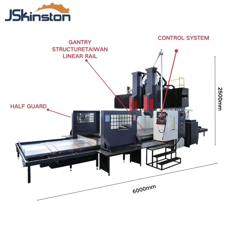 gantry type machine