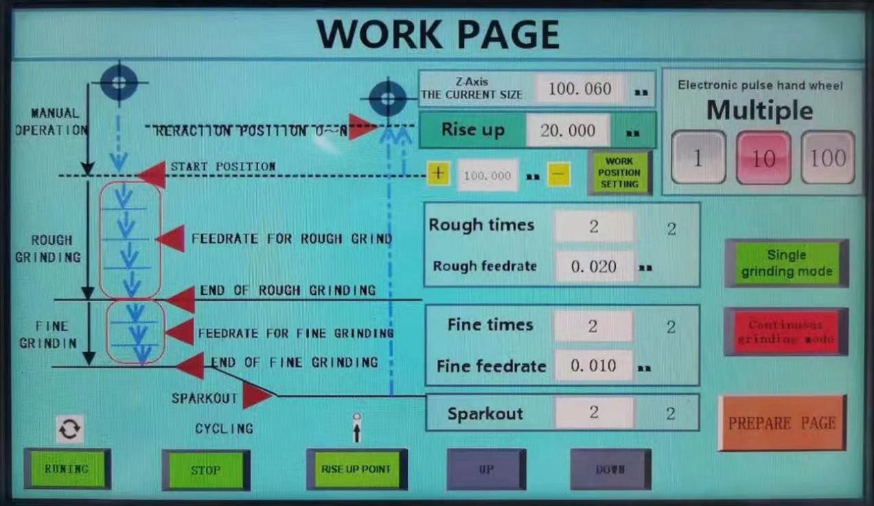 Touch screen work page parameter setting interface Touch screen work page parameter setting interface